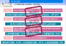 베이비붐 세대베이비부머의 개념과 특징베이비붐세대의 경제활동 27페이지