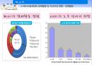베이비붐 세대베이비부머의 개념과 특징베이비붐세대의 경제활동 30페이지