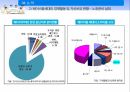 베이비붐 세대베이비부머의 개념과 특징베이비붐세대의 경제활동 34페이지