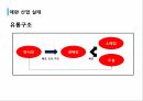 애견산업직업 윤리의식애견산업 현황애완산업 실태 9페이지