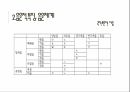 전라도 방언 연구전라 방언의 역사성전라방언의 연구전라방언의 지리적 특성음운적 특징-음운체계 14페이지