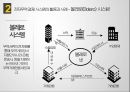 전자무역 결제 시스템전자상거래전자상거래의 급격한 증가볼레로(Bolero) 시스템전자무역 결제 시스템의 활용과 사례 8페이지