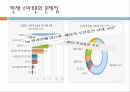 정보시스템개론무선충전시스템이란무선충전시스템의 원리현재 스마트폰의 문제점무선 충전 시스템이란 4페이지