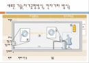 정보시스템개론무선충전시스템이란무선충전시스템의 원리현재 스마트폰의 문제점무선 충전 시스템이란 16페이지