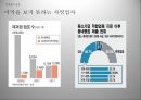 중소기업적합업종중소기업 적합업종 가이드 라인국내기업 역차별프랜차이즈 가맹점중소기업 지원국내기업 역차별프랜차이즈 가맹점주들의 피해 13페이지