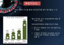 외국인 전용카지노외국인 전용 카지노의 현황한국 카지노 산업 현황 18페이지