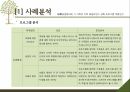 프로마워시레질리언스레질리언스 3가지 핵심요소레질리언스의 이론적 배경만성질환자와 가족암환자알코올의존자 19페이지