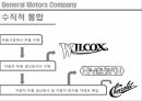 포드 지엠 자동차시장포드 지엠 비교경영포드 지엠 브랜드마케팅포드 지엠 서비스마케팅글로벌경영사례분석swotstp4p 7페이지