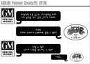 포드 지엠 자동차시장포드 지엠 비교경영포드 지엠 브랜드마케팅포드 지엠 서비스마케팅글로벌경영사례분석swotstp4p 20페이지