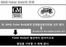 포드 지엠 자동차시장포드 지엠 비교경영포드 지엠 브랜드마케팅포드 지엠 서비스마케팅글로벌경영사례분석swotstp4p 22페이지