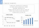해외시장조사론 섬유 산업 시장 진출시장 환경분석우즈베키스탄 현황우즈베키스탄 시장 환경우즈베키스탄 섬유산업 현황 5페이지