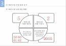 해외시장조사론 섬유 산업 시장 진출시장 환경분석우즈베키스탄 현황우즈베키스탄 시장 환경우즈베키스탄 섬유산업 현황 8페이지