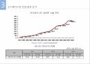 해외시장조사론 섬유 산업 시장 진출시장 환경분석우즈베키스탄 현황우즈베키스탄 시장 환경우즈베키스탄 섬유산업 현황 9페이지