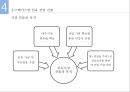 해외시장조사론 섬유 산업 시장 진출시장 환경분석우즈베키스탄 현황우즈베키스탄 시장 환경우즈베키스탄 섬유산업 현황 14페이지