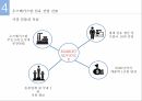 해외시장조사론 섬유 산업 시장 진출시장 환경분석우즈베키스탄 현황우즈베키스탄 시장 환경우즈베키스탄 섬유산업 현황 15페이지