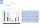 해외시장조사론 섬유 산업 시장 진출시장 환경분석우즈베키스탄 현황우즈베키스탄 시장 환경우즈베키스탄 섬유산업 현황 17페이지