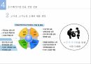 해외시장조사론 섬유 산업 시장 진출시장 환경분석우즈베키스탄 현황우즈베키스탄 시장 환경우즈베키스탄 섬유산업 현황 19페이지