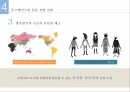 해외시장조사론 섬유 산업 시장 진출시장 환경분석우즈베키스탄 현황우즈베키스탄 시장 환경우즈베키스탄 섬유산업 현황 20페이지