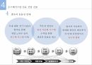 해외시장조사론 섬유 산업 시장 진출시장 환경분석우즈베키스탄 현황우즈베키스탄 시장 환경우즈베키스탄 섬유산업 현황 21페이지
