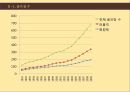 골프장골프장의 개념골프장의 유형골프산업의 현황골프장 관련 세금골프산업의 SWOT골프회원권 시세골프산업의 개선방안 5페이지