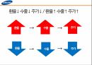 경제분석이란경기금리통화량물가환율경제분석 목적경제분석의 한계 11페이지