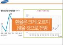 경제분석이란경기금리통화량물가환율경제분석 목적경제분석의 한계 12페이지