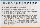 국제이해교육다문화공생 교육일본 다문화공생다문화공생 교육의 사례 24페이지