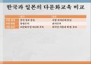 국제이해교육다문화공생 교육일본 다문화공생다문화공생 교육의 사례 25페이지