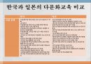 국제이해교육다문화공생 교육일본 다문화공생다문화공생 교육의 사례 26페이지