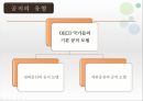 공직체계의 변화공직의 유형OECD 국가경력중심의 공직모델직위중심체계의 특징인적자원관리 2페이지