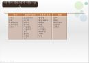 공직체계의 변화공직의 유형OECD 국가경력중심의 공직모델직위중심체계의 특징인적자원관리 10페이지