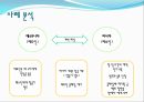 국제물품FCA란FCA 주요특징FCA 사례 분석Free Carrier(지정운송인인도조건) 7페이지