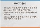 광고와 마케팅소비자 조사소비자 조사 결과SWOT 분석STP전략 9페이지