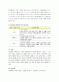 최근 발생한 아동학대 사례를 살펴보고 이를 위한 실천적·정책적 개입방안과 예방대책을 설명하시오 4페이지