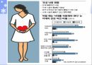 낙태(인공임신중절)낙태의 현황낙태 현황 대한민국모자보건법 4페이지
