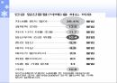 낙태(인공임신중절)낙태의 현황낙태 현황 대한민국모자보건법 11페이지