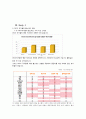 권력 거리와 산업 성향개인주의 대 집단주의권력간격(권위주의)중국의 성향과 산업OECD 국가들의 산업구조 6페이지