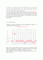 권력 거리와 산업 성향개인주의 대 집단주의권력간격(권위주의)중국의 성향과 산업OECD 국가들의 산업구조 7페이지