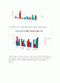 권력 거리와 산업 성향개인주의 대 집단주의권력간격(권위주의)중국의 성향과 산업OECD 국가들의 산업구조 8페이지