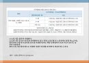 근로시간 면제제도란근로시간면제자노조전임자 7페이지
