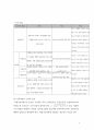 인하대학교 측량학 거리측량보고서 4페이지