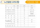 인하대학교 건설종합설계 기말프로젝트(RP) 14페이지