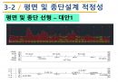 인하대학교 건설종합설계 기말프로젝트(RP) 20페이지