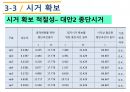 인하대학교 건설종합설계 기말프로젝트(RP) 32페이지