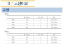 인하대학교 건설종합설계 기말프로젝트(RP) 34페이지