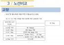인하대학교 건설종합설계 기말프로젝트(RP) 35페이지