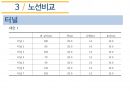 인하대학교 건설종합설계 기말프로젝트(RP) 36페이지