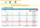 인하대학교 건설종합설계 기말프로젝트(RP) 47페이지