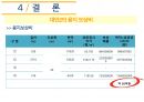 인하대학교 건설종합설계 기말프로젝트(RP) 50페이지