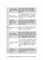 [보건교육C형] 감정노동 직장인의 스트레스관리에 대한 보건교육 보건교육 그린의 PRECEDE-PROCEED 모형을 적용-방송대 2019 보건교육 C형 감정노동직장인의 스트레스관리 11페이지